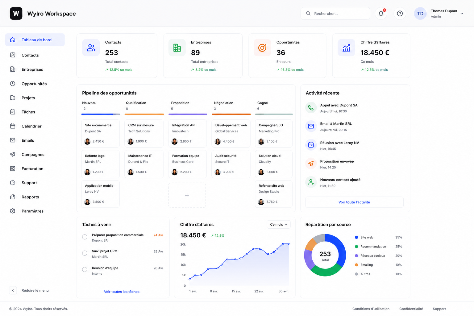Tableau de bord PME à Bruxelles avec Wylro, logiciel de gestion local pour PME en Belgique